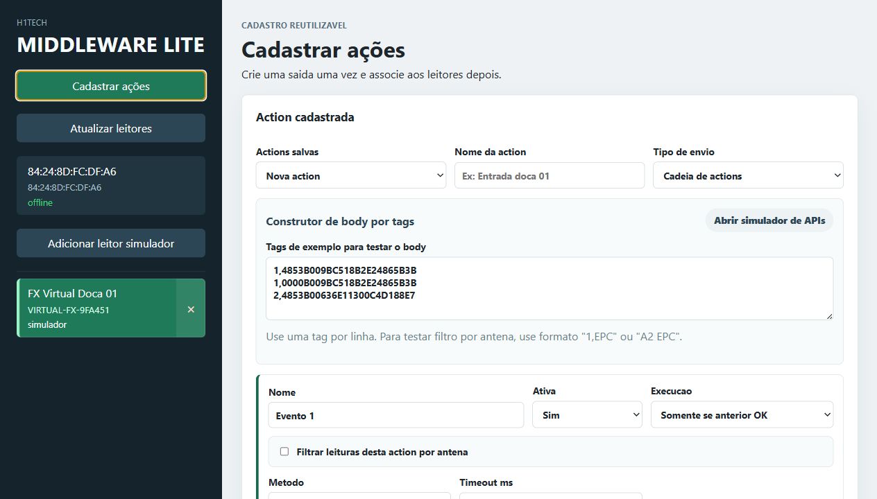 Cadastro de actions