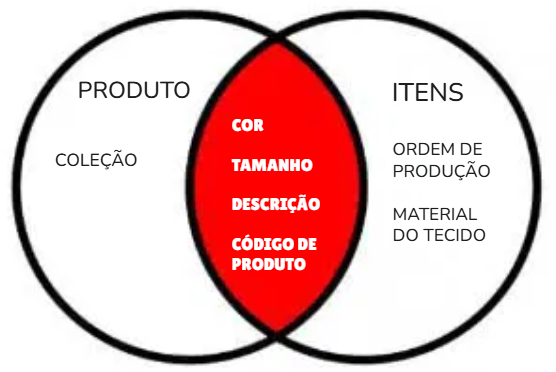 Diagrama de campos